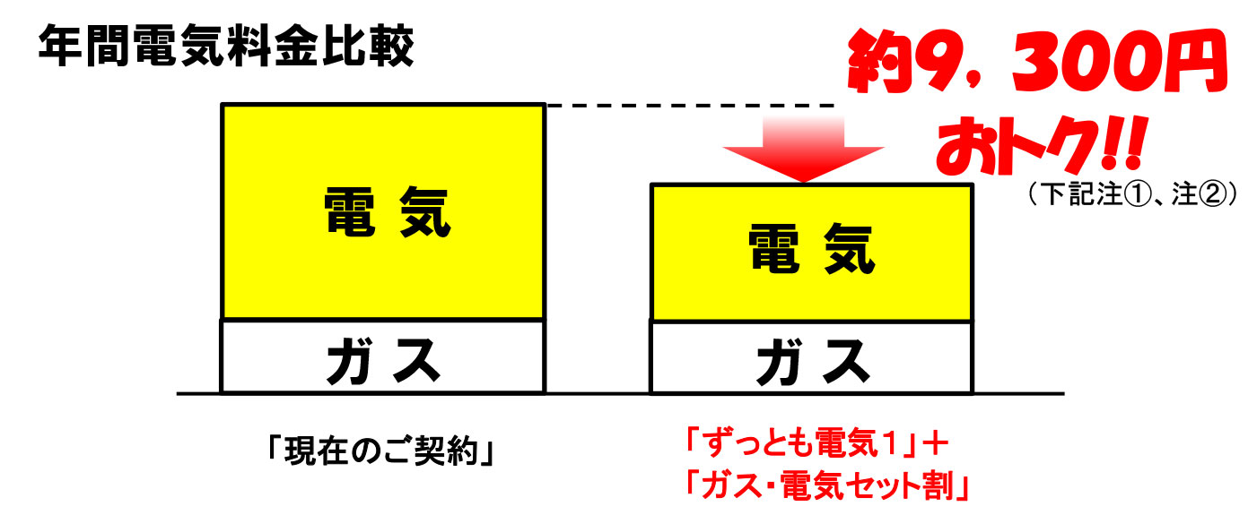 も 電気 ずっと