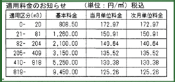 適用料金のお知らせ欄