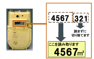 マイコン付きガスメーター